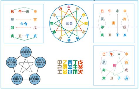 三合六合八字|地支（硬知识）三合、三会、六合、六害、三刑